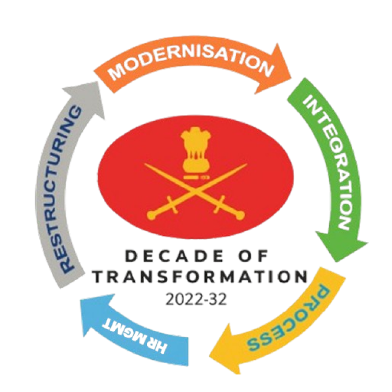 Decade of Digital Transformation