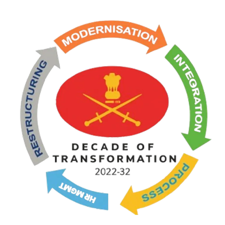 Decade of Digital Transformation